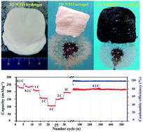 Graphical abstract: An ultralight and flexible sodium titanate nanowire aerogel with superior sodium storage