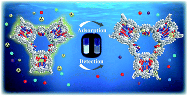 Graphical abstract: Highly fluorescent conjugated microporous polymers for concurrent adsorption and detection of uranium