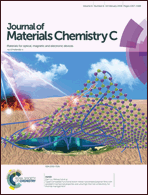 Graphical abstract: Inside front cover