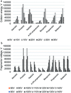Graphical abstract: A new analytical method for the determination of beta-blockers and one metabolite in the influents and effluents of three urban wastewater treatment plants