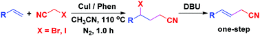 Graphical abstract: Cu-Catalyzed atom transfer radical addition reactions of alkenes with α-bromoacetonitrile