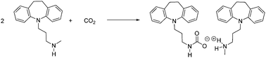 Graphical abstract: Unorthodox crystalline drug salts via the reaction of amine-containing drugs with CO2