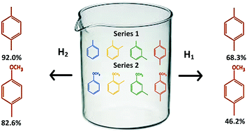 Graphical abstract: Minor modifications afford improved host selectivities in xanthenyl-type host systems