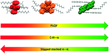 Graphical abstract: Structure–property relationships in aromatic thioethers featuring aggregation-induced emission: solid-state structures and theoretical analysis