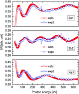 Graphical abstract: Multi-slit-type interference in carbon 2s photoionization of polyatomic molecules: from a fundamental effect to structural parameters