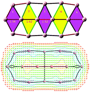 Graphical abstract: A theoretical approach to the role of different types of electrons in planar elongated boron clusters
