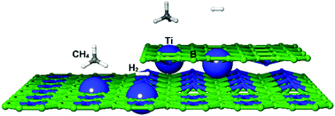 Graphical abstract: Energy storage properties of a two-dimensional TiB4 monolayer