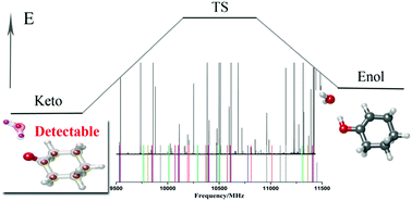 Graphical abstract: A microwave spectroscopic and ab initio study of keto–enol tautomerism and isomerism in the cyclohexanone–water complex