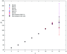 Graphical abstract: Equations of the state of hard sphere fluids based on recent accurate virial coefficients B5–B12