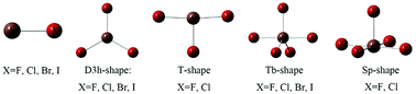 Graphical abstract: A new type of halogen bond involving multivalent astatine: an ab initio study