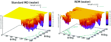 Graphical abstract: Solvation free energies via alchemical simulations: let's get honest about sampling, once more