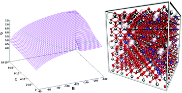 Graphical abstract: An effective partial charge model for bulk and surface properties of cubic ZrO2, Y2O3 and yttrium-stabilised zirconia