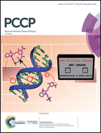 Graphical abstract: Inside front cover