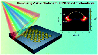 Graphical abstract: Tailor-engineered plasmonic single-lattices: harnessing localized surface plasmon resonances for visible-NIR light-enhanced photocatalysis