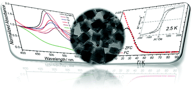 Graphical abstract: Gold@Prussian blue analogue core–shell nanoheterostructures: their optical and magnetic properties