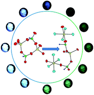 Graphical abstract: A dual fluorescent/phosphorescent zincophosphite with interesting water adsorption and structural transformation properties