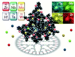 Graphical abstract: Composition-defined nanosized assemblies that contain heterometallic early 4d/5d-transition-metals