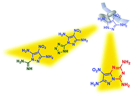 Graphical abstract: Versatile functionalization of 3,5-diamino-4-nitropyrazole for promising insensitive energetic compounds