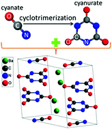 Graphical abstract: “Two in one”: an unprecedented mixed anion, Ba2(C3N3O3)(CNO), with the coexistence of isolated sp and sp2 π-conjugated groups