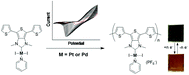 Graphical abstract: Synthesis and electropolymerization of N-heterocyclic carbene complexes of Pd(ii) and Pt(ii) from an emissive imidazolium salt with a terthiophene backbone