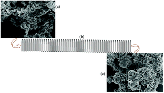 Graphical abstract: The effect of the layer-interlayer chemistry of LDHs on developing high temperature carbon capture materials