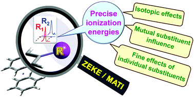 Graphical abstract: Substituent effects on the electronic structures of sandwich compounds: new understandings provided by DFT-assisted laser ionization spectroscopy of bisarene complexes