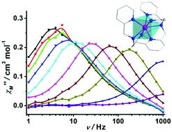 Graphical abstract: A capped trigonal prismatic cobalt(ii) complex as a structural archetype for single-ion magnets