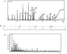 Graphical abstract: Supplementation of okra seed oil ameliorates ethanol-induced liver injury and modulates gut microbiota dysbiosis in mice