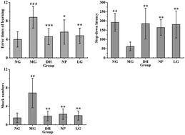 Graphical abstract: Urinary and plasmatic metabolomics strategy to explore the holistic mechanism of lignans in S. chinensis in treating Alzheimer's disease using UPLC-Q-TOF-MS