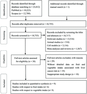 Graphical abstract: Fruit and vegetable intake and liver cancer risk: a meta-analysis of prospective cohort studies