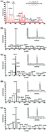 Graphical abstract: Evaluation and structure–activity relationship analysis of antioxidant shrimp peptides
