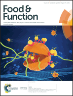 Graphical abstract: Inside front cover