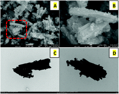 Graphical abstract: Visible-light-induced selective aerobic oxidation of sp3 C–H bonds catalyzed by a heterogeneous AgI/BiVO4 catalyst