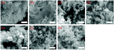 Graphical abstract: Synthetic control of the polar units in poly(thiophene carbazole) porous networks for effective CO2 capture