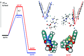 Graphical abstract: Insights into the mechanisms of Ag-catalyzed synthesis of CF3-substituted heterocycles via [3+2]-cycloaddition from α-trifluoromethylated methyl isocyanides: effects of DBU and exploration of diastereoselectivity