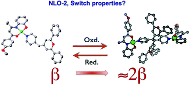Graphical abstract: Redox-switching of ternary Ni(ii) and Cu(ii) complexes: synthesis, experimental and theoretical studies along with second-order nonlinear optical properties