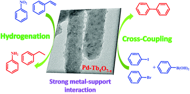 Graphical abstract: Highly active and durable Pd nanocatalyst promoted by an oxygen-deficient terbium oxide (Tb4O7−x) support for hydrogenation and cross-coupling reactions