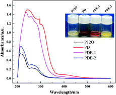 Graphical abstract: A hybrid ionic liquid-based electrolyte for high-performance lithium–sulfur batteries