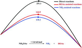 Graphical abstract: Insights into the mechanisms of Cu(i)-catalyzed heterocyclization of α-acyl-α-alkynyl ketene dithioacetals to form 3-cyanofurans: the roles of NH4OAc
