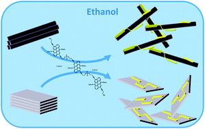 Graphical abstract: Amphiphilic anthanthrene trimers that exfoliate graphite and individualize single wall carbon nanotubes