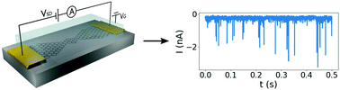 Graphical abstract: Large amplitude charge noise and random telegraph fluctuations in room-temperature graphene single-electron transistors