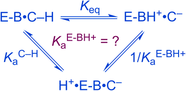 Graphical abstract: The role of Brønsted base basicity in estimating carbon acidity at enzyme active sites: a caveat