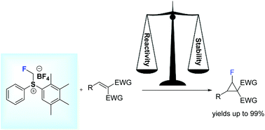 Graphical abstract: Johnson–Corey–Chaykovsky fluorocyclopropanation of double activated alkenes: scope and limitations
