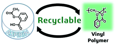 Graphical abstract: Radical polymerization of ‘dehydroaspirin’ with the formation of a hemiacetal ester skeleton: a hint for recyclable vinyl polymers