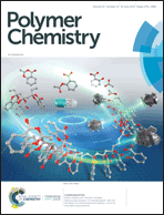 Graphical abstract: Inside front cover