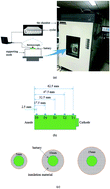 Graphical abstract: Influence of low temperature conditions on lithium-ion batteries and the application of an insulation material