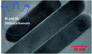 Graphical abstract: Synthesis of (Bi1−xSbx)2S3 solid solutions via thermal decomposition of bismuth and antimony piperidinedithiocarbamates