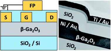 Graphical abstract: Field-plate engineering for high breakdown voltage β-Ga2O3 nanolayer field-effect transistors