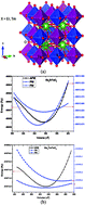 Graphical abstract: Study of the magneto-electronic, optical, thermal and thermoelectric applications of double perovskites Ba2MTaO6 (M = Er, Tm)