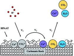 Graphical abstract: Adsorption–desorption behavior of the hydrophobically associating copolymer AM/APEG/C-18/SSS